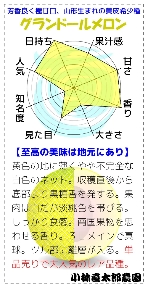 懐かしい味わいのグランドール