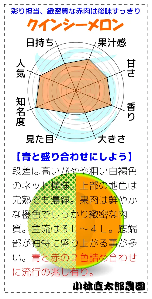 見た目良し味良しのクインシー